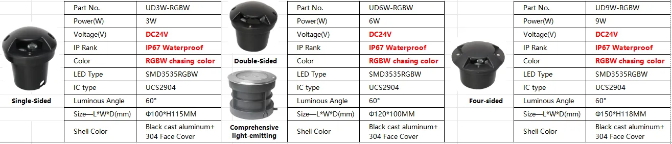 LED Buried Lawn Light